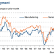 Image for article titled Business demand still isn’t enough to yank the euro zone out of its recession
